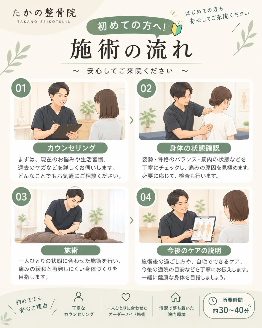 🌿 初めての方へ!たかの整骨院の施術の流れ